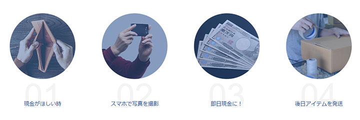 アップルキャッシュ利用の流れ
