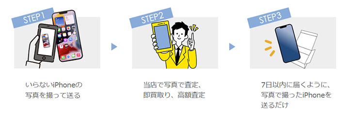 アイマーケット利用の流れ