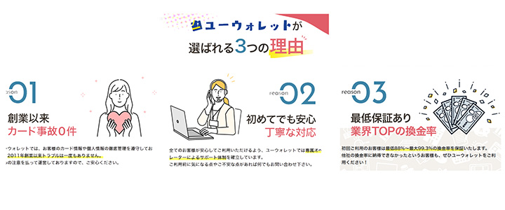 ユーウォレットの特徴