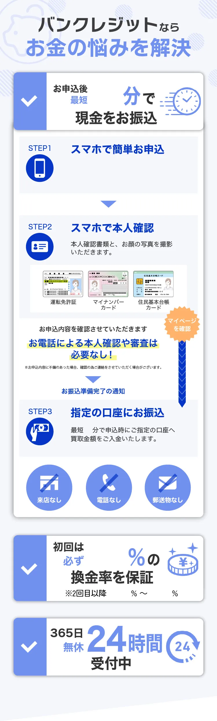 バンクレジットならお金の悩みを解決