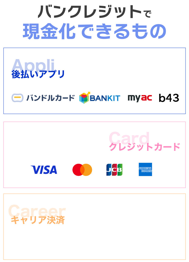 バンクレジットで現金化できるもの