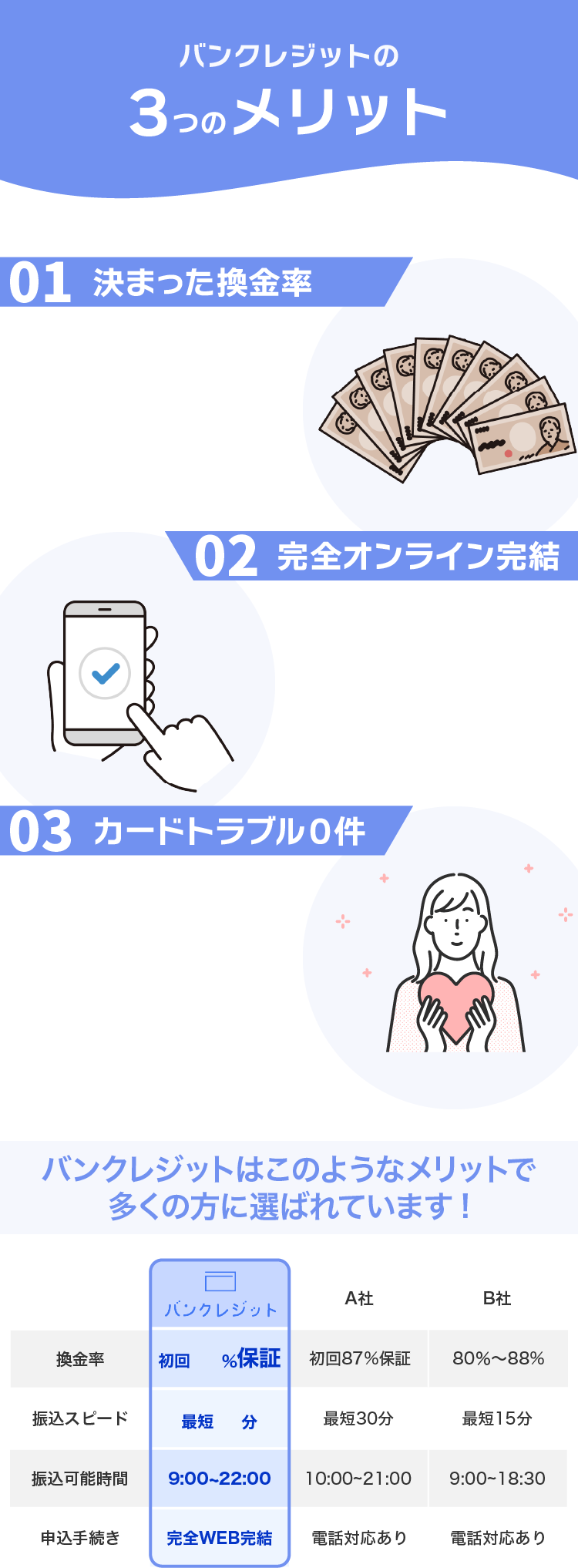 バンクレジットの3つのメリット